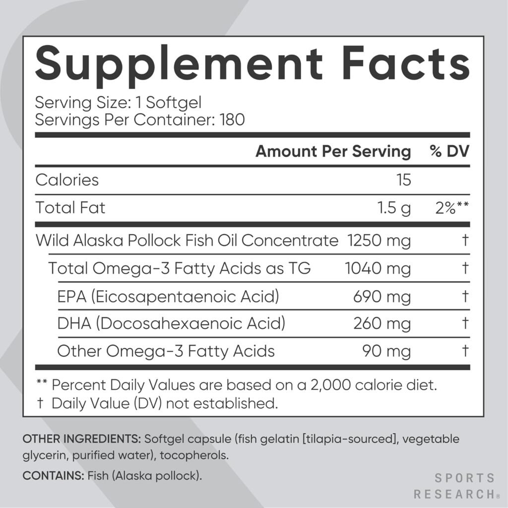 Sports Research Triple Strength Omega 3 Fish Oil 1250mg from Wild Alaska Pollock - Burpless Fish Oil Supplement with Omega3s EPA  DHA - Sustainably Sourced, Non-GMO, Gluten Free - 30 Softgels